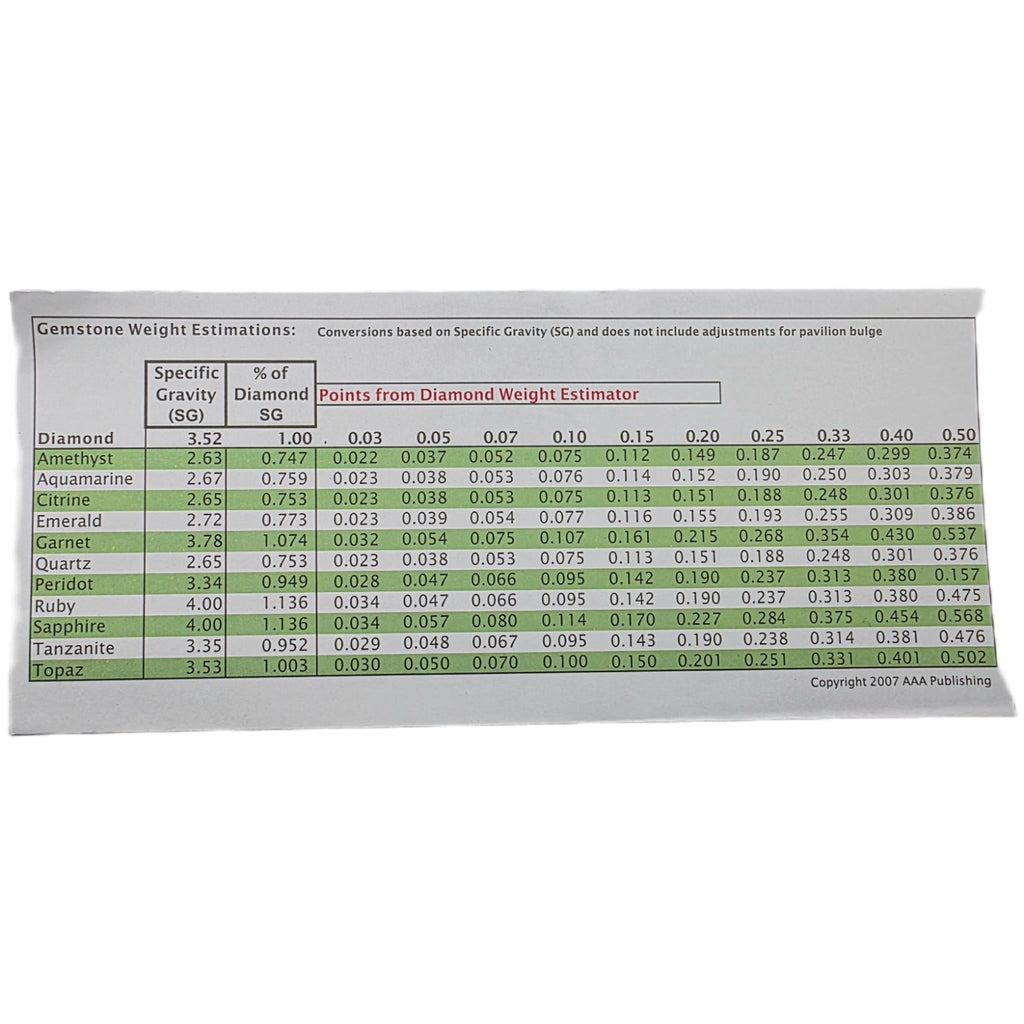 True Assayer's Testing Kit