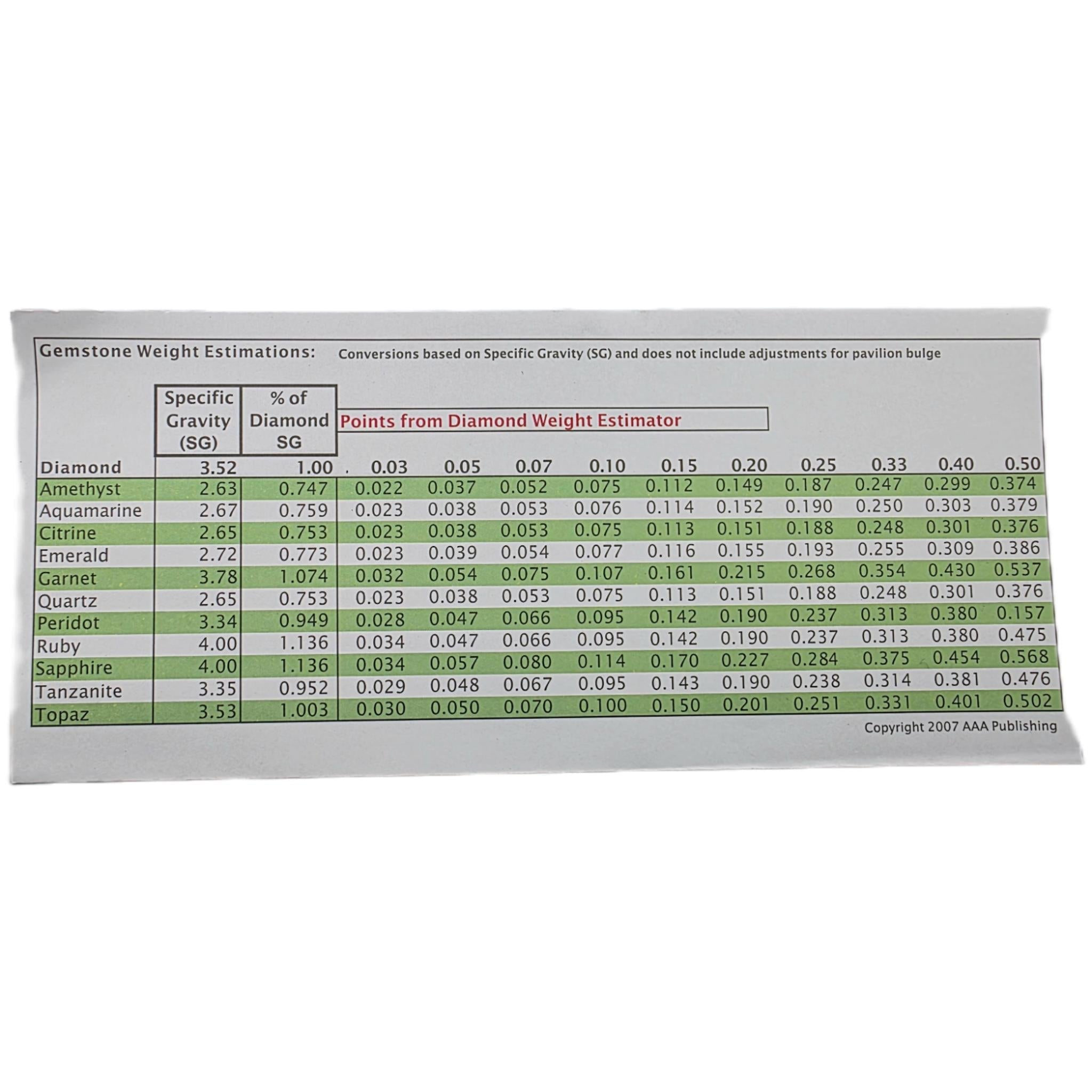 True Assayer's Testing Kit